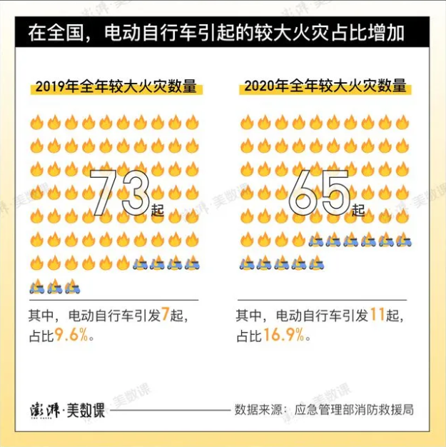 成都電動(dòng)車起火時(shí)間，央視都報(bào)道了，如何從源頭預(yù)防悲劇的發(fā)生？