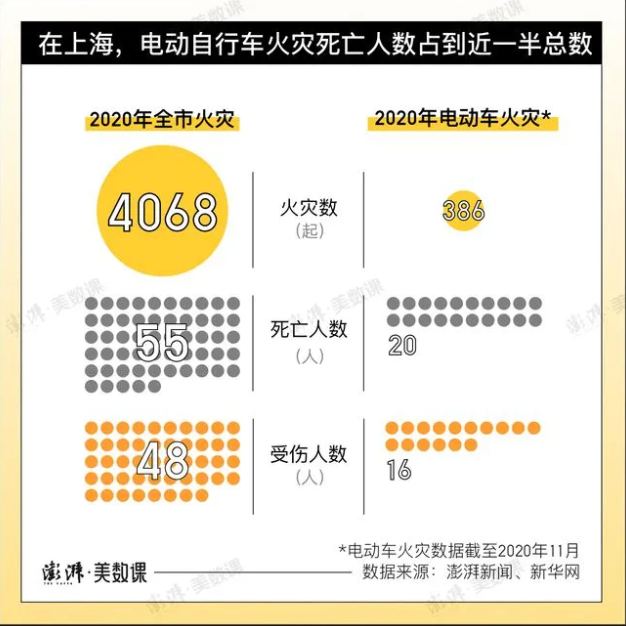 成都電動(dòng)車起火時(shí)間，央視都報(bào)道了，如何從源頭預(yù)防悲劇的發(fā)生？