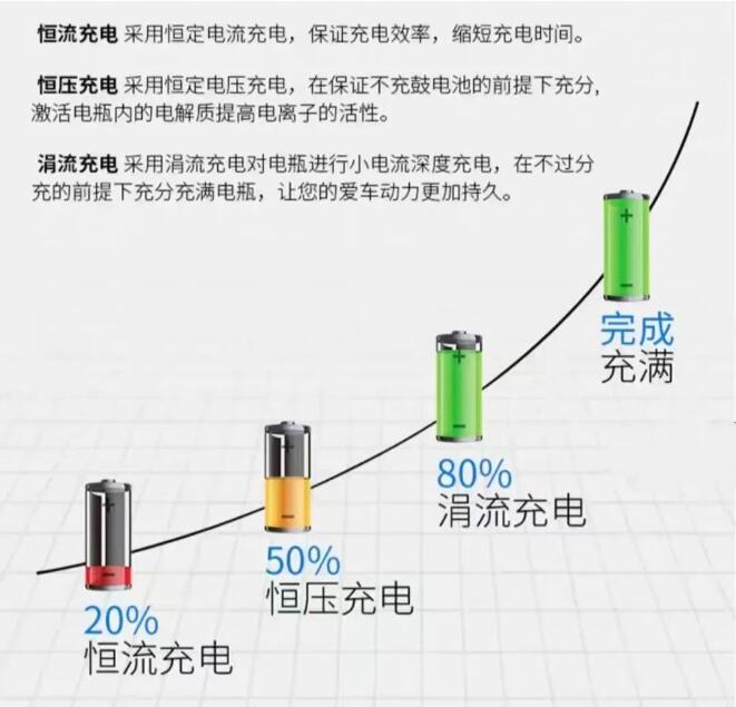 深圳富源電充電器賦能杭州亞運會